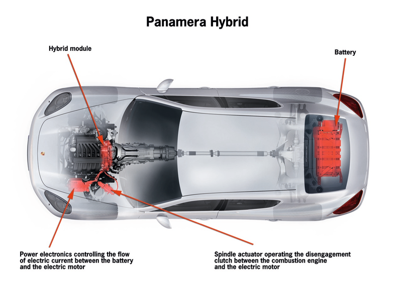Illustration for article titled Cover Your Eyes: The Porsche Panamera Mega Gallery
